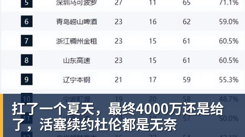 完美体育网址扛了一个夏天，最终4000万还是给了，活塞续约杜伦都是无奈